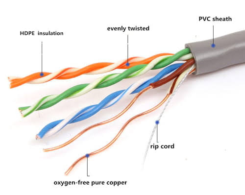 Data Transmission Cable — Shielded Low-Capacitance Multi-Pair Data Cable with PE Insulation for RS-232, RS-422, RS-485, and Serial Data Communication in Industrial and Commercial Applications